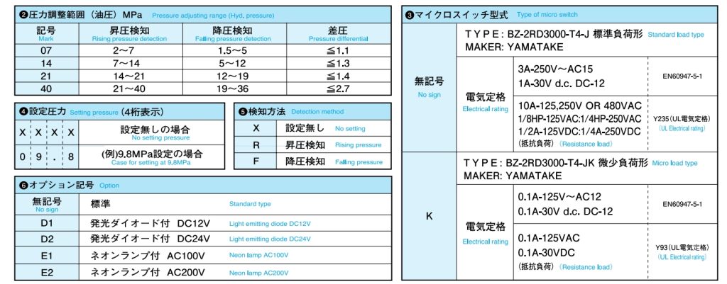 日本SR压力开关EF21-17F-A1表示放方法